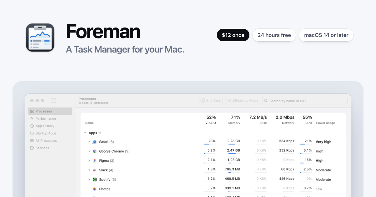 Foreman: Task Manager for your Mac